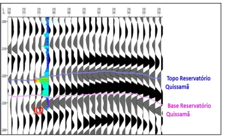 Figura 18: Horizontes interpretados referentes ao topo e base do reservatório Quissamã 