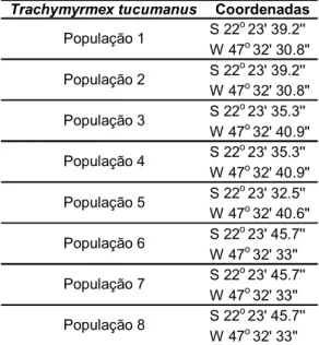 Tabela 1: Localização das populações de Trachymyrmex tucumanus coletadas na Universidade  Estadual Paulista – campus Rio Claro