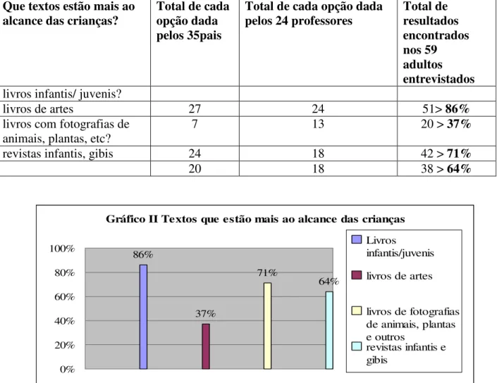 Tabela II – D: Que textos estão mais ao alcance das crianças? 