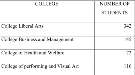 Table 5.1 Quota of enrollment through Admission Office  