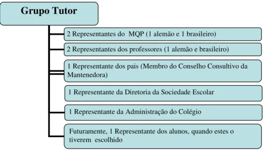 Figura 8: Quadro de representatividade do grupo tutor. 