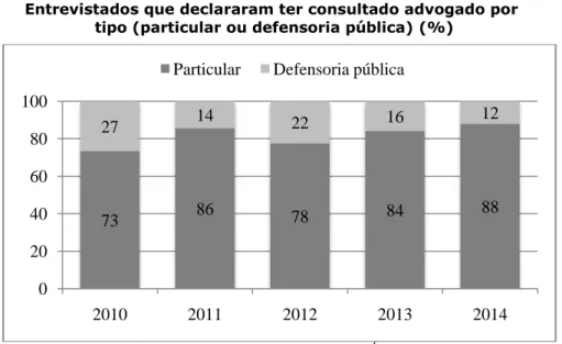 Gráfico 6 