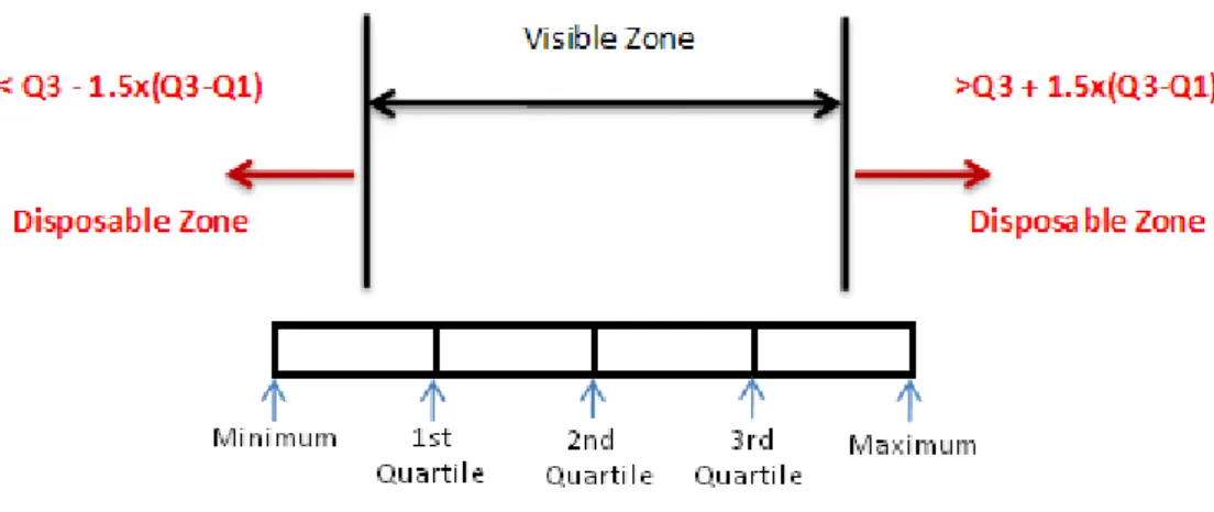 Figure 4.  Comparison between the number of errors presented by the websites  of the evaluated enterprises 