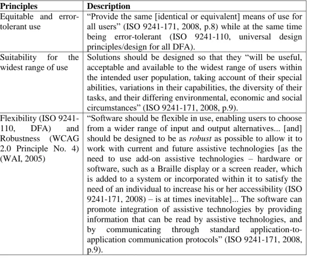Table 1. Major principles for designing accessible software 