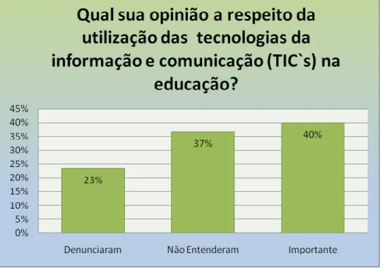 Gráfico 26 