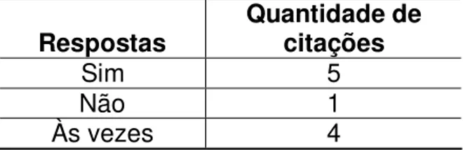 Figura 2 - Alunos e funcionários procuram preservar o ambiente escolar e evitar desperdícios?