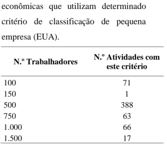 Tabela 1 - Número de atividades  econômicas que utilizam determinado  critério de classificação de pequena  empresa (EUA)