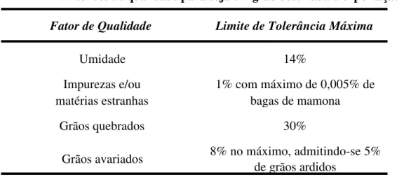 TABELA 2: Padrões de qualidade para soja em grão destinada a exportação:  Fator de Qualidade Limite de Tolerância Máxima