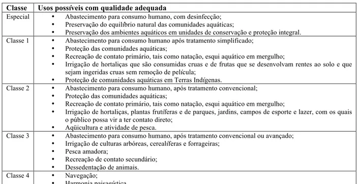 Tabela 3: Classificação de águas doces (Fonte: CONAMA, 2005) 