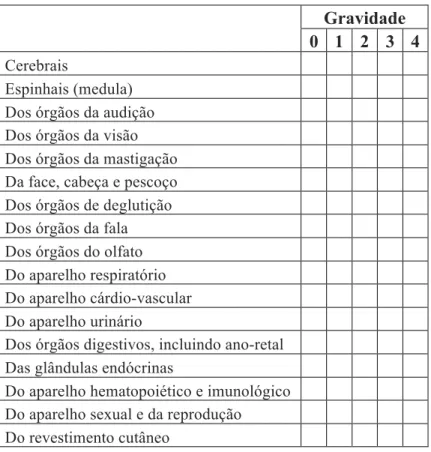 Tabela 8: Avaliação física (Fonte: Magalhães, 1998) 