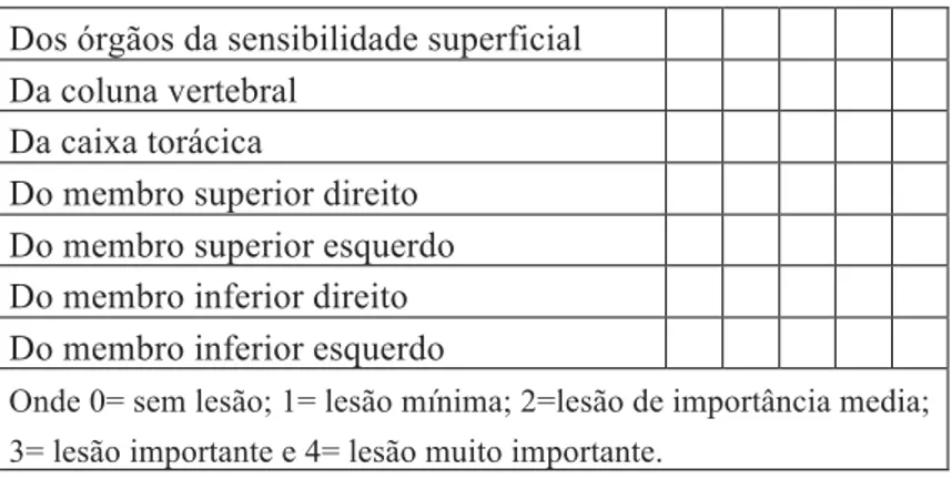 Tabela 9: Avaliação funcional (Fonte: Magalhães, 1998) 