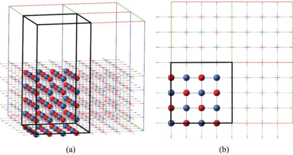 Fig. 2 Side (a) and top (b) views of a periodic model representation of the MgO(100) surface