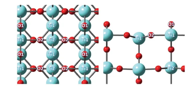 Fig. 5 Top (left) and side (right) views of the rutile TiO 2 (110) surface. Cyan and red spheres are Ti and O atoms, respectively