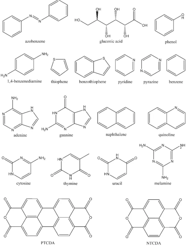 Fig. 6 Structures of different molecules studied on surfaces.