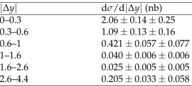 Table 3: Differential cross section in bins of the absolute rapidity difference between J/ ψ mesons ( | ∆y | )