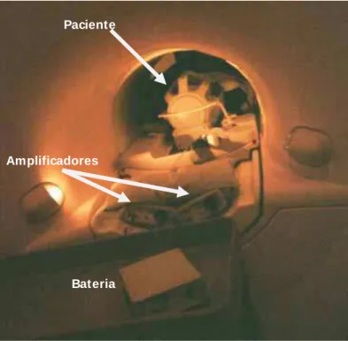 Figura 8: Imagem da esquematização do equipamento de EEG já dentro da RM , vista por trás da  máquina