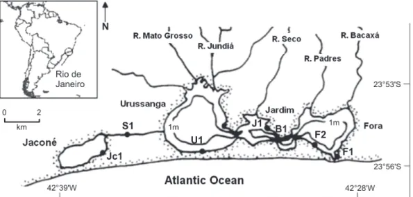 Figure 1. Location of sampling sites in Saquarema-Jaconé lagoonal system.