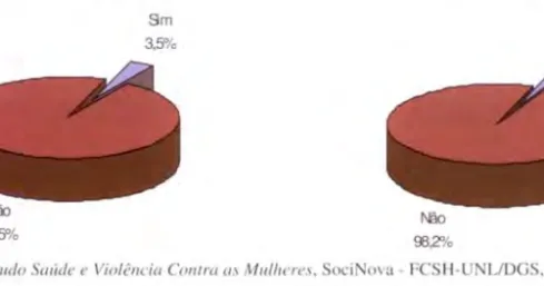 Gráfico 10: Coma Vítirms Niovítirras Sm 3,5% Sm 1,8% t\OO 00,2%