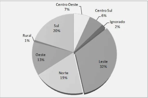 Figura  2.  Distribuição  geográfica  dos  casos  de  morte  materna  -  percentuais  (%)  diferenciados nas zonas da cidade de Manaus/AM [2001-2010] 