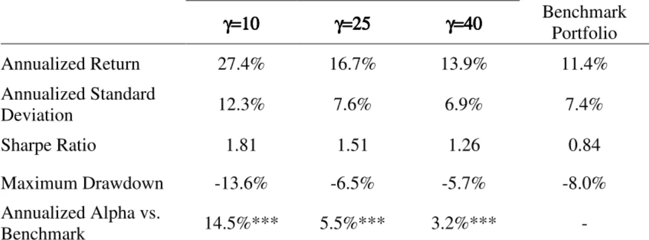Table 5 – Base Case, Unconstrained Model, Net of Transaction Costs, In-Sample  Parametric Portfolio Policy Portfolio OOS 