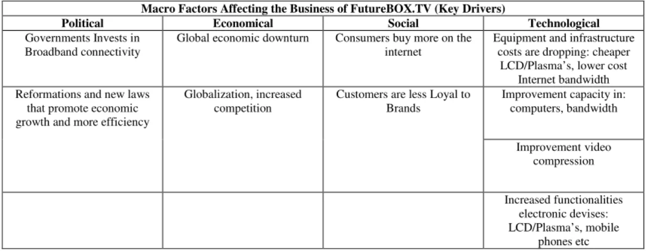 Table 2.  Macro analyse