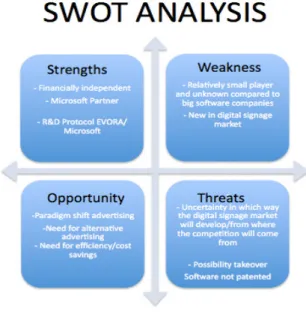 Figure 4.  SWOT analyse
