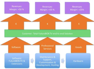 Figure 1: Business Model