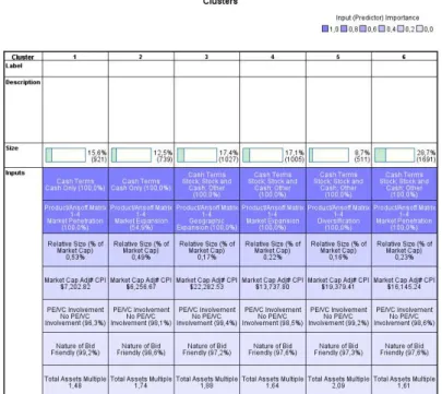 Table 10 - Cumulative Abnormal Return (CAR) v. Cluster  Cumulative Abnormal Return (CAR) * Cluster 