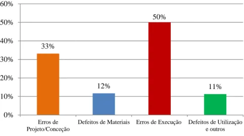 Gráfico  13  –  Médias  dos  diferentes  estudos  apresentados  na  quadro  anterior  (adaptado:  Esteves,  2008,  Bento  2009 e Sycodés 2012) 