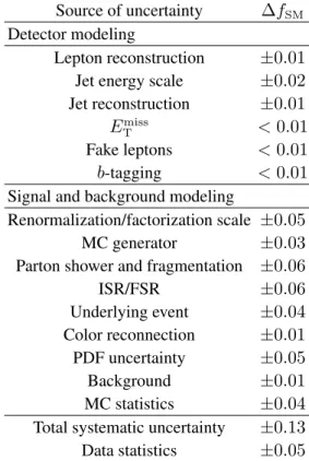 FIG. 2. Expected and observed limits at 95% CL on the top squark pair-production cross section as a function of m ˜ t