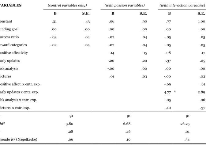 Table 3 - Logistic regression: Timely delivery 