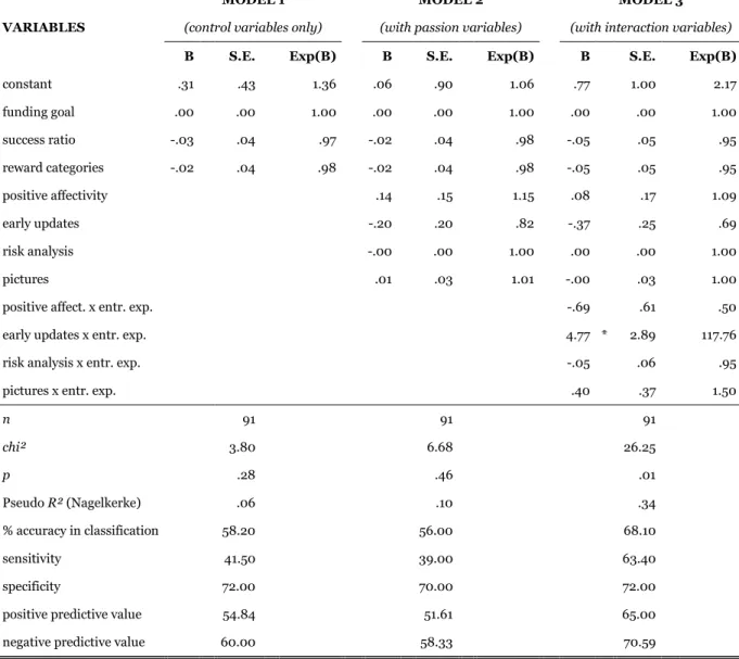Table 6 - Logistic regression with extended information: Timely delivery 