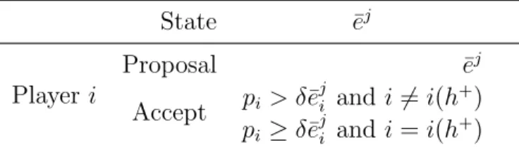 Table 3: HM1 State e ¯ j Player i Proposal e ¯ j