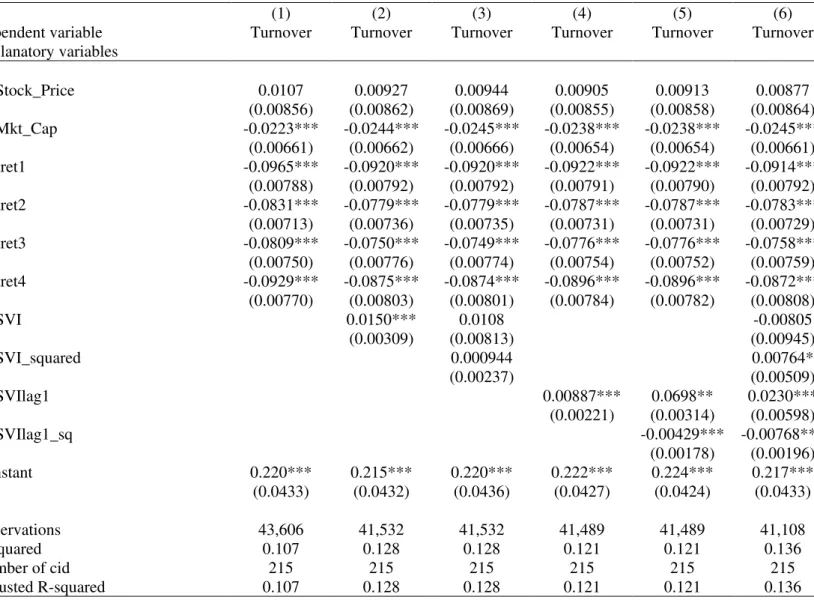 Table  3  – This  table  reports  the  results  from  fixed-effects  panel  regressions