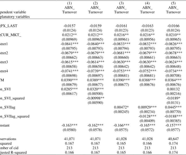 Table  4  – This  table  reports  the  results  from  fixed-effects  panel  regressions