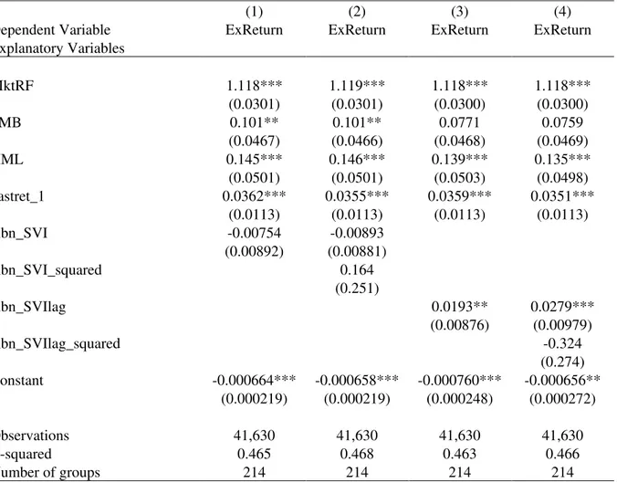 Table  8  –  This  table  contains  the  results  from  inverse  Fama-Macbeth  regressions