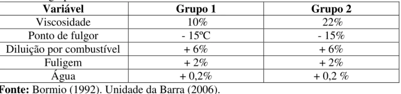 Tabela 5. Valores máximos de referência para as análises de óleos lubrificantes dos dois  grupos de tratores 