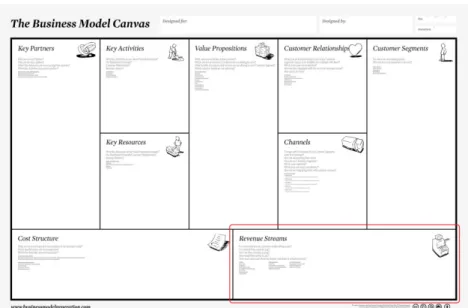 Figura 6 - Fluxos de receita no Buisness Model Canvas. viversemchefe.com. 8 de maio 2015