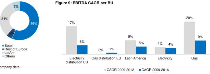 Figure 6: Margin Trends 