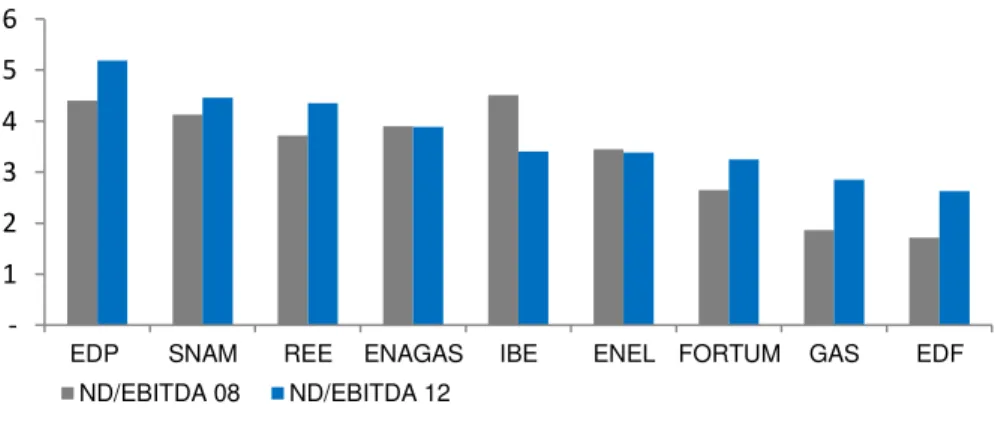 Figure 18: Expected Dividend Yield  (%) for Different Payout Ratios 