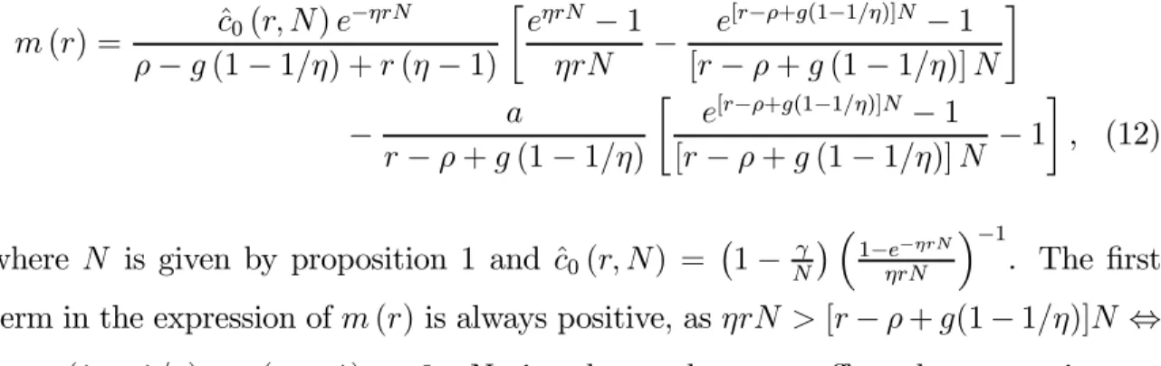 Figure 1 shows m (r) and U.S. annual data. I use M1 for money and commercial paper rate for r, as Lucas (2000), Lagos and Wright (2005) and others (there are questions about the choice of the proxies for M and r, as pointed out by Teles and Zhou 2005, I us