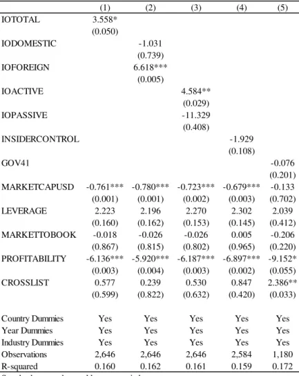 Table 4 - Dissent and Institutional Ownership 