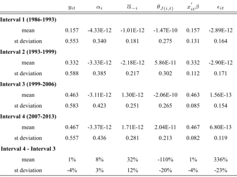 Table 3: Descriptive Statistics