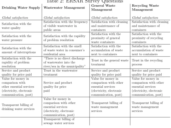 Table 2: ERSAR Survey Questions