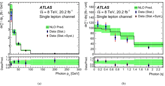 Figure 4: Measured di ff erential cross section in (a) p T and (b) |η| and the corresponding theoretical prediction.