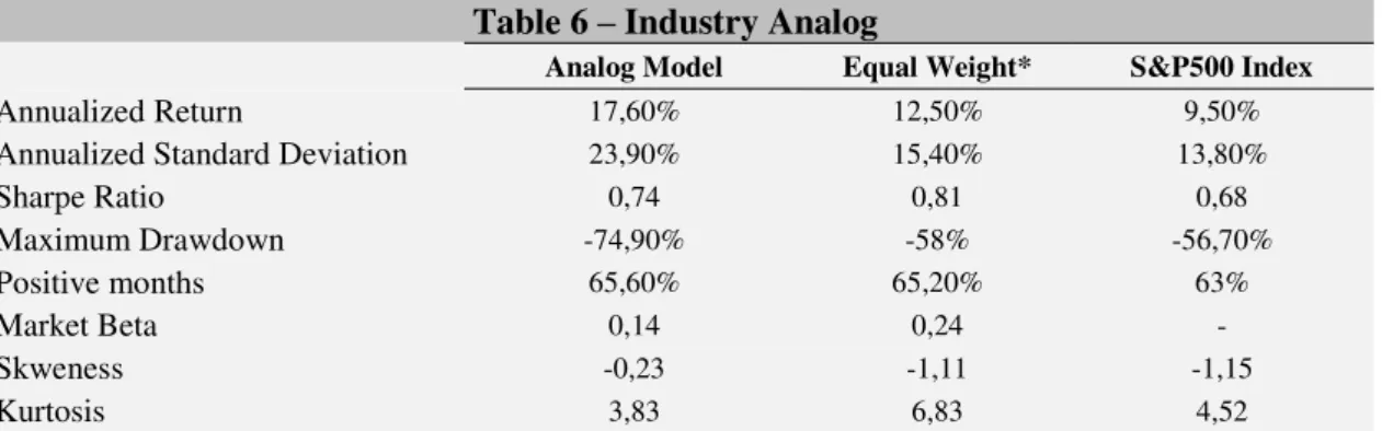 Table 6 – Industry Analog 