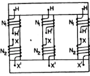 Figura 17 - Transformador Trifásico Planar 
