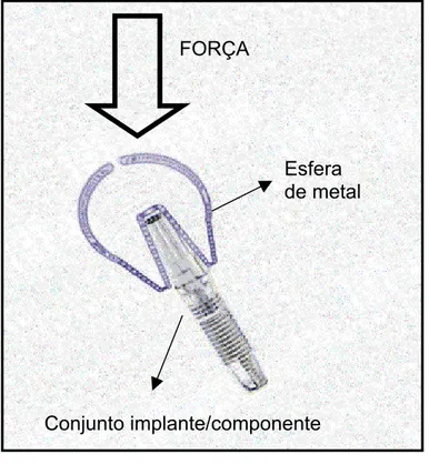 FIGURA  8 - Esquema  representativo utilizado para os ensaios  mecânicos (MERZ et al., 2000)