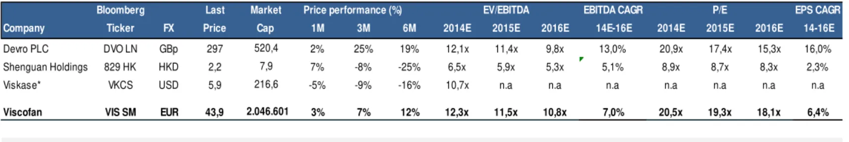 Table 3.  Multiples 