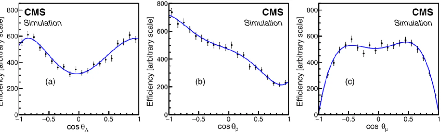 FIG. 2. ﬃﬃﬃ The efficiencies as a function of (a) cos θ Λ , (b) cos θ p , and (c) cos θ μ obtained from simulated Λ b → J=ψΛ decays atp s ¼ 8 TeV